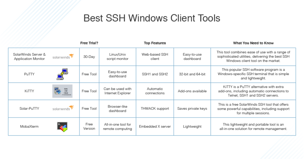 best ssh and telnet client for mac